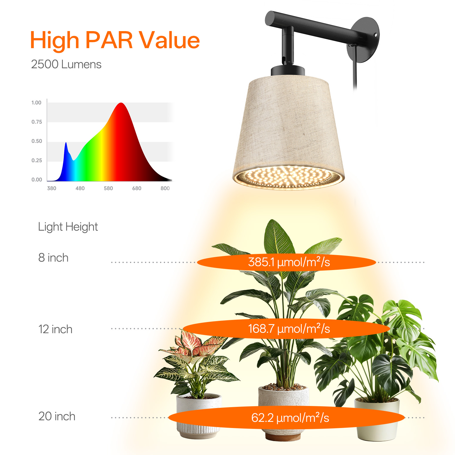 Bstrip 25W Hanging Grow Light for Indoor Plants, Full Spectrum Plant Light with 4/9/14H Timer, 3000K Decorative LED with Linen Shade, 9.8FT Cord, Wall/Ceiling Mount for Tall Plants, Flowers, Potted Trees