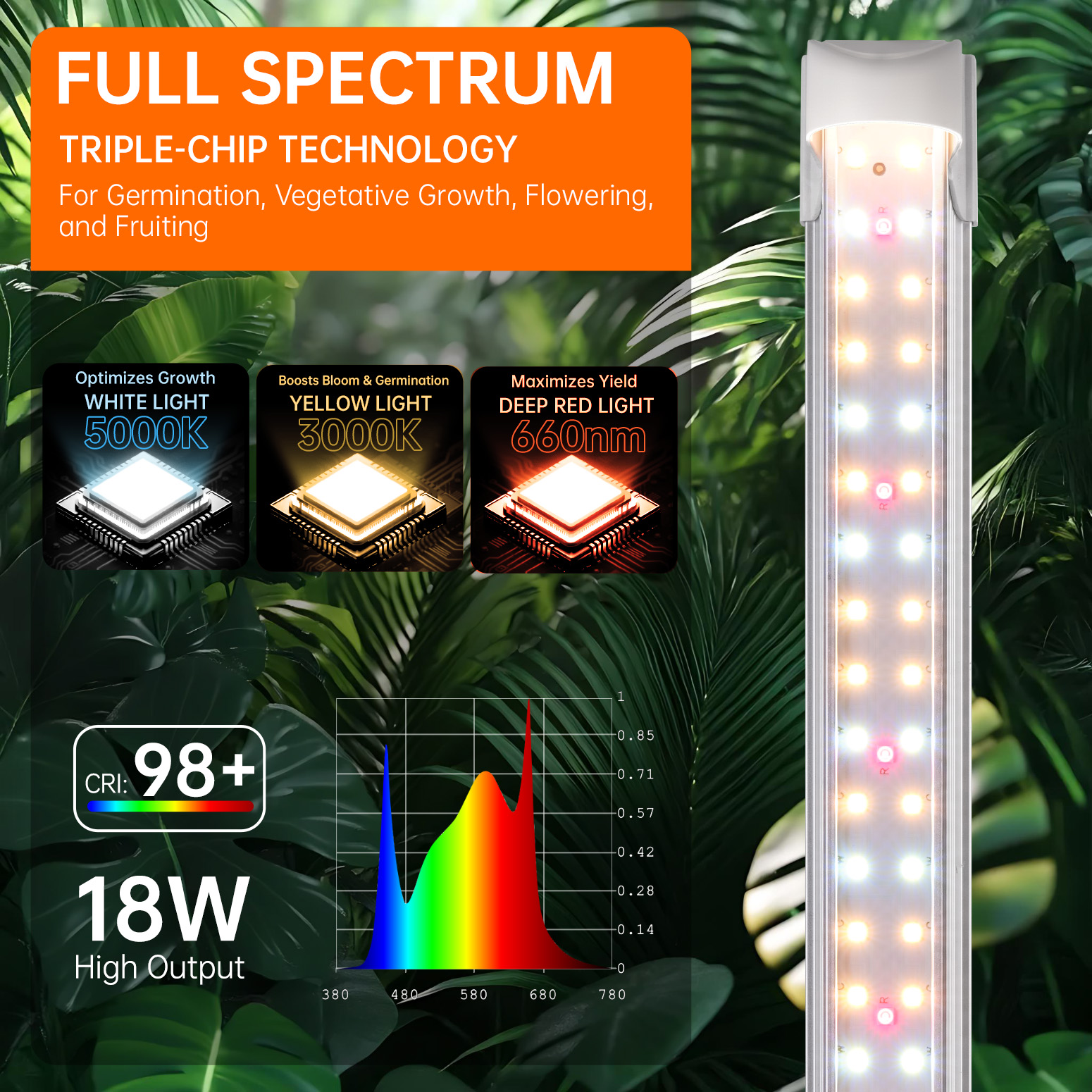 Bstrip T8 Grow Light 1.4FT, 18W Full Spectrum LED Plant Light with 660nm Red LEDs & Timer, High PPFD 314 μmol/m²/s Grow Lamp for Indoor Plants, Seed Starting, Greenhouse, 2-Pack