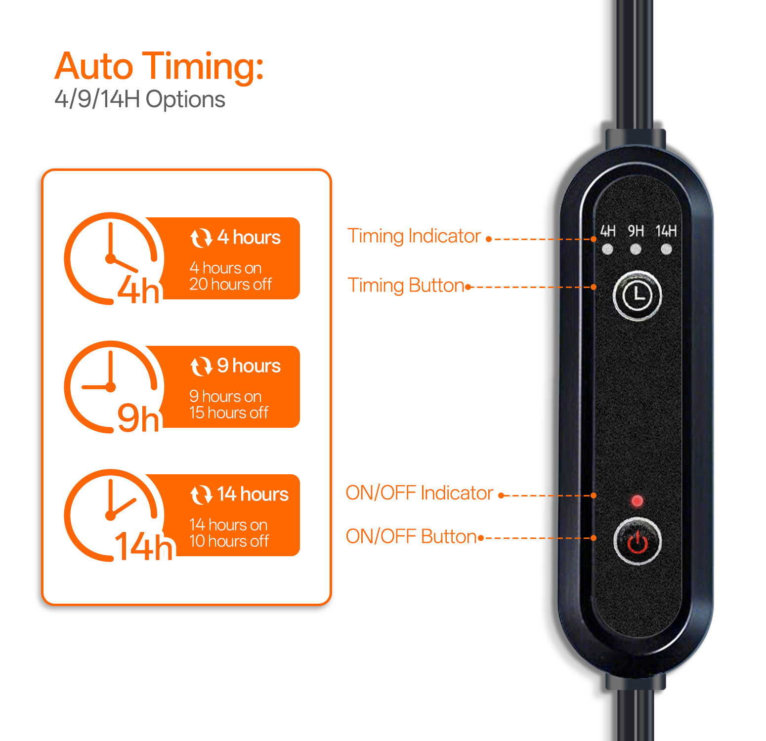 Bstrip 4-Head Floor Grow Light for Indoor Plants, 59" Tall Standing Plant Light with Flexible Goosenecks, 18W Full Spectrum LED Grow Lamp with Smart Timer, 3800K Non-Dimmable Bulbs for Home Gardening