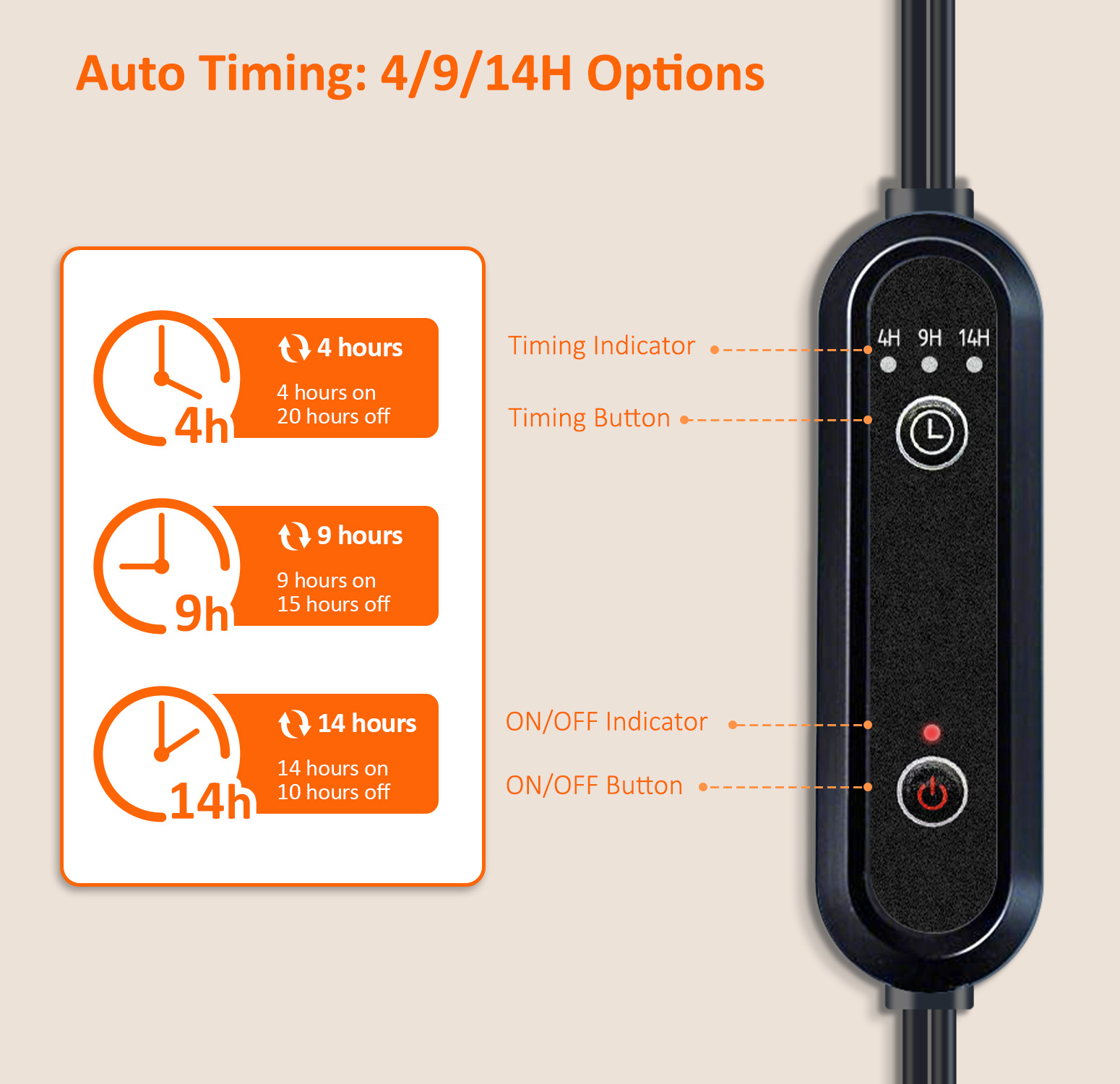 Bstrip 70.8" Tall Grow Light for Indoor Plants, 25W Full Spectrum Floor Lamp with Auto On/Off Timer, 3000K Adjustable Plant Light Stand for Seedlings, Flowering, Fruiting, Home Gardening