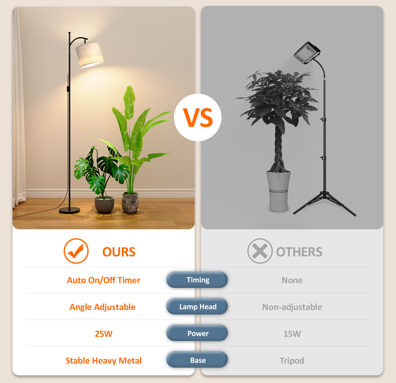 Bstrip 70.8" Tall Grow Light for Indoor Plants, 25W Full Spectrum Floor Lamp with Auto On/Off Timer, 3000K Adjustable Plant Light Stand for Seedlings, Flowering, Fruiting, Home Gardening