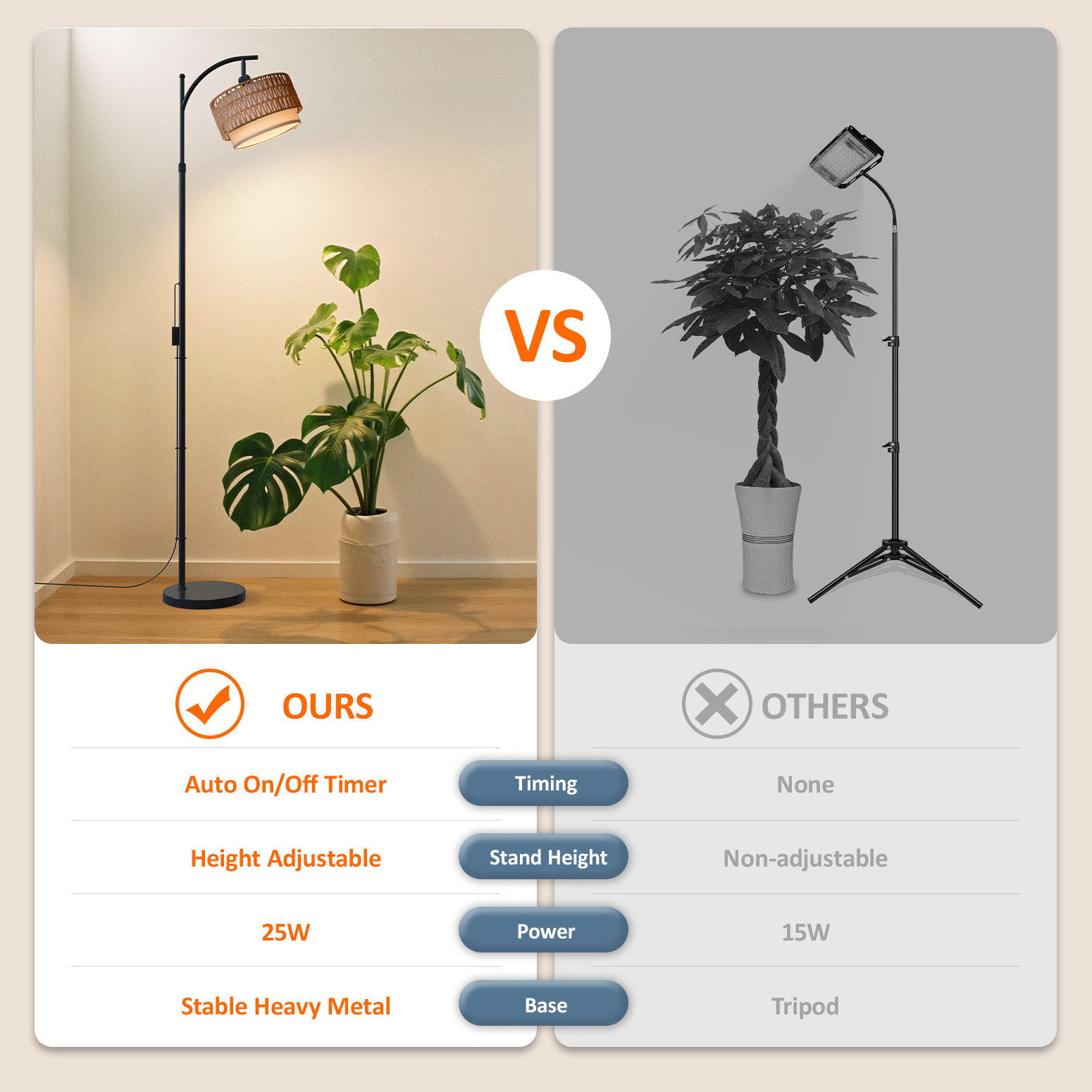 Bstrip 65-72.8 Inches Adjustable Floor Grow Light for Indoor Plants, Boho Rattan & Linen Shade Standing Lamp, 25W 3000K Full Spectrum LED Plant Light with Auto On/Off Timer, 3 Style Assembly Options