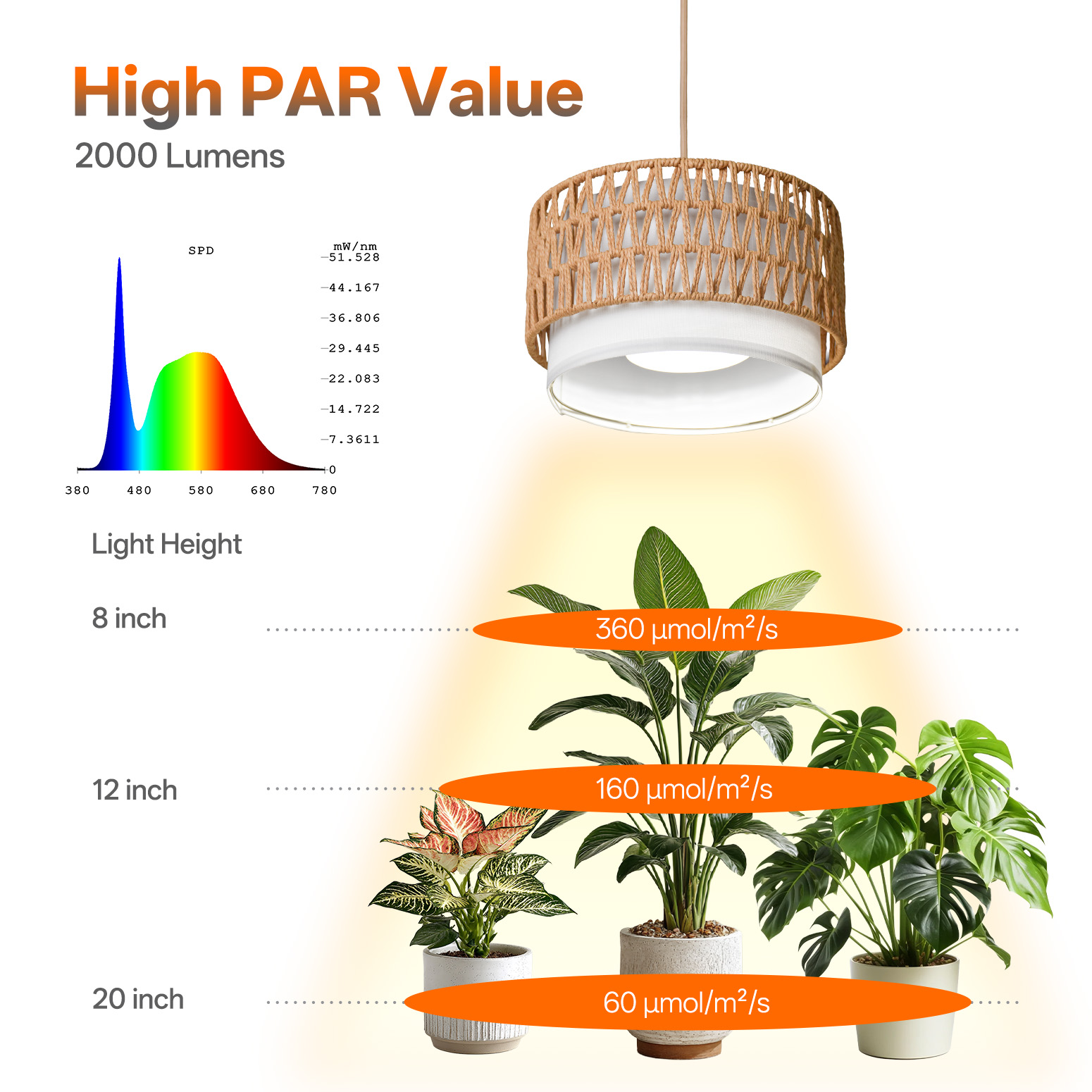 Bstrip H71 Boho Pendant Grow Light – Dimmable 18W Full Spectrum Lamp with Timer & Linen Shade for Indoor Plants