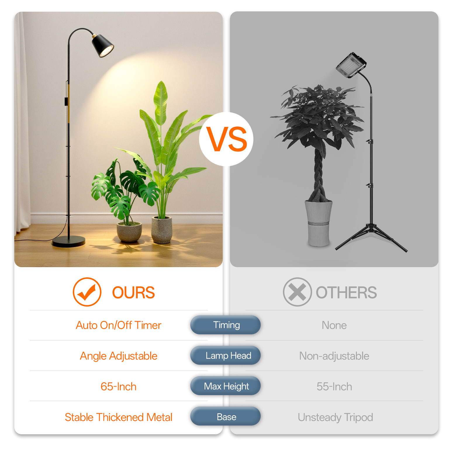 Bstrip Floor Grow Light for Indoor Plants, 65" Tall Standing Plant Light with Flexible Gooseneck, 18W Full Spectrum LED Grow Lamp with Smart Timer, Optical Lens Design for Home Gardening