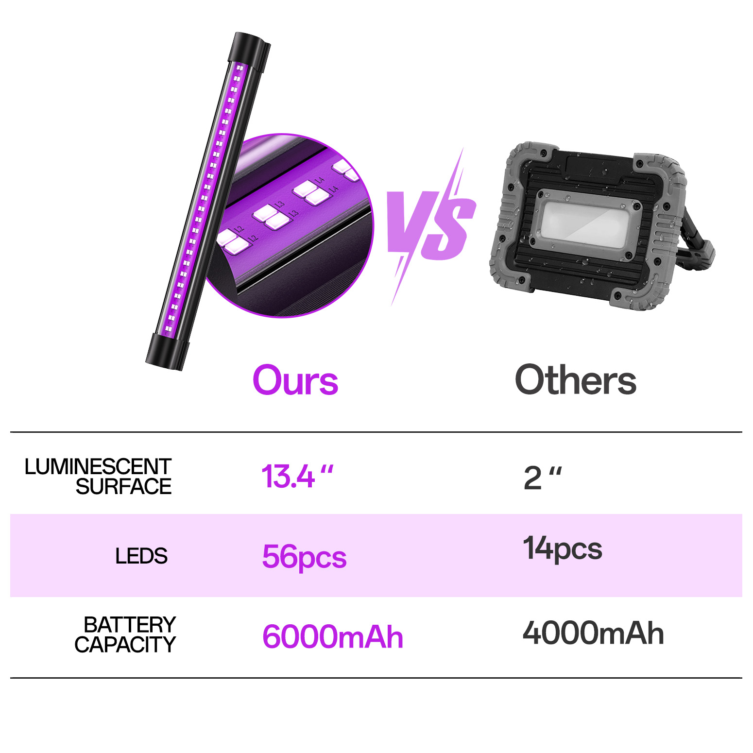 Bstrip Rechargeable Black Light, 2-Pack 11.8 Inch Battery Powered UV Blacklight Bar with 6000mAh Battery, 395-400nm Portable Magnetic Black Light for Glow Parties, Halloween, Body Paint, Pet Stain Detection