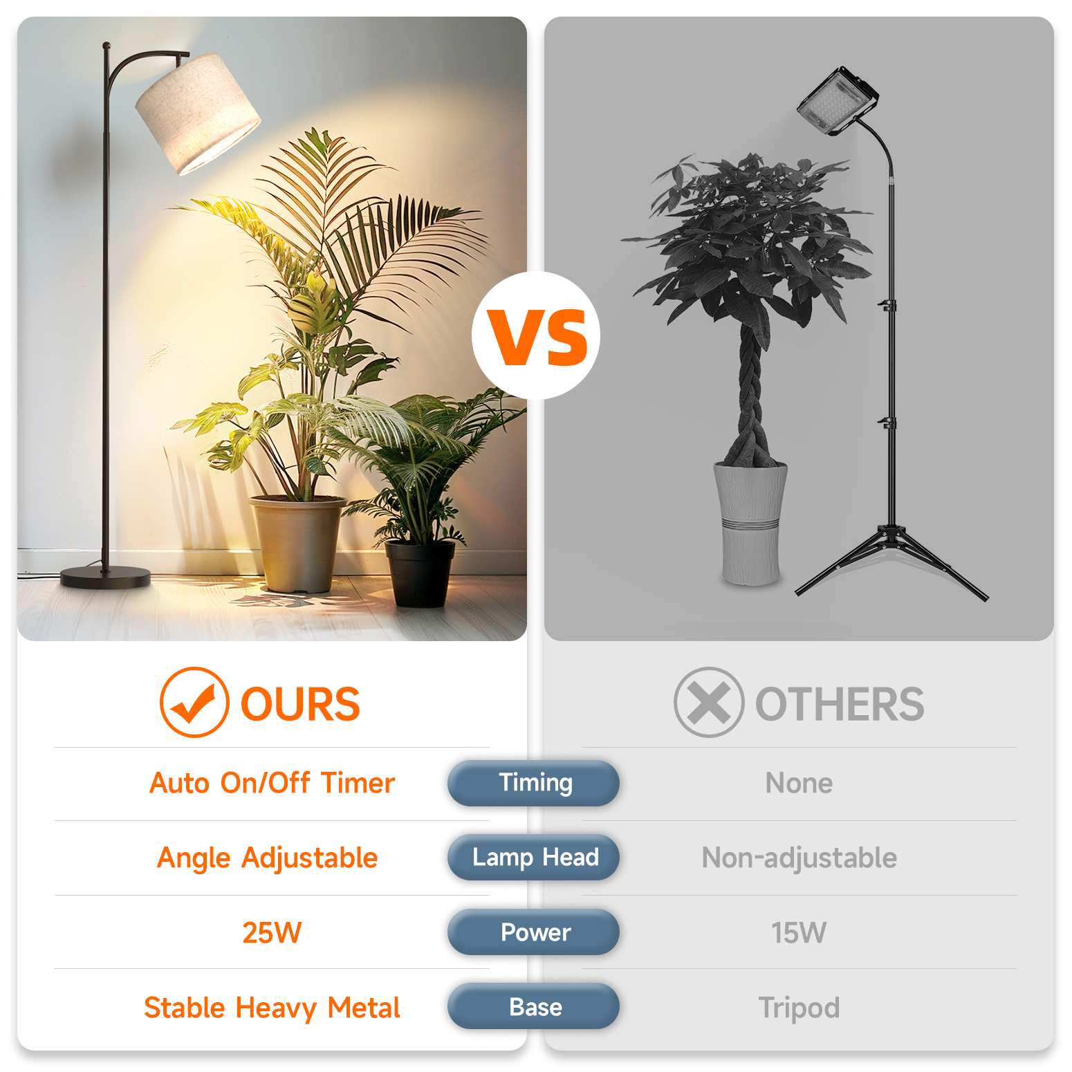 Bstrip 25W Floor Grow Light for Indoor Plants, Full Spectrum Adjustable Stand Lamp with Auto Timer and 3000K Warm Light