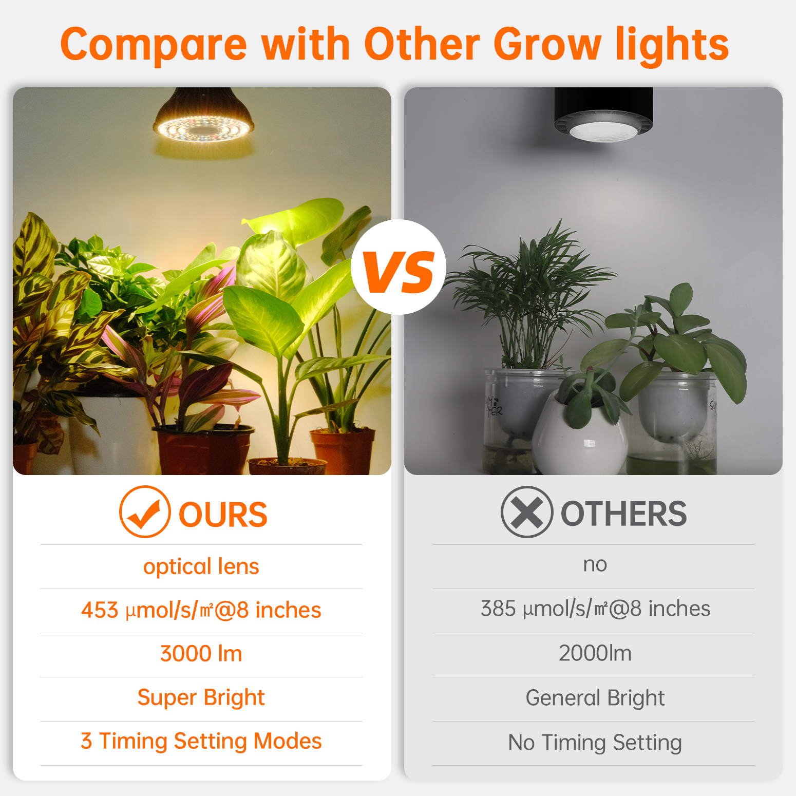 Bstrip 25W Hanging Grow Light with Optical Lens for Indoor Plants, Full Spectrum Plant Bulb with Enhanced PPFD & 98 CRI, Timer & 16.4FT Cord, Black Pendant Light for Tall Plants, Flowers, Indoor Gardening