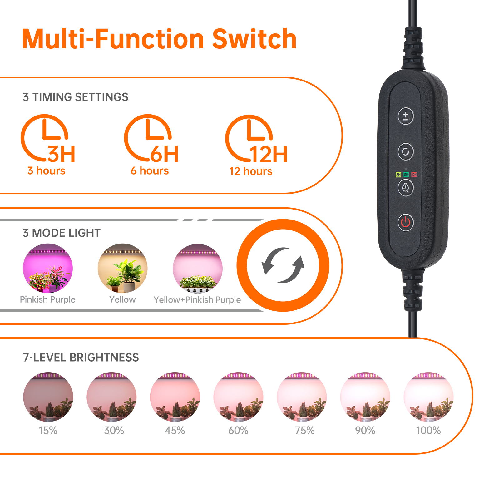 Bstrip 76.8" Walk In Greenhouse with 120W Grow Lights, Indoor Growing Tent with Dimmable LED Lights and Multi-Function Timer