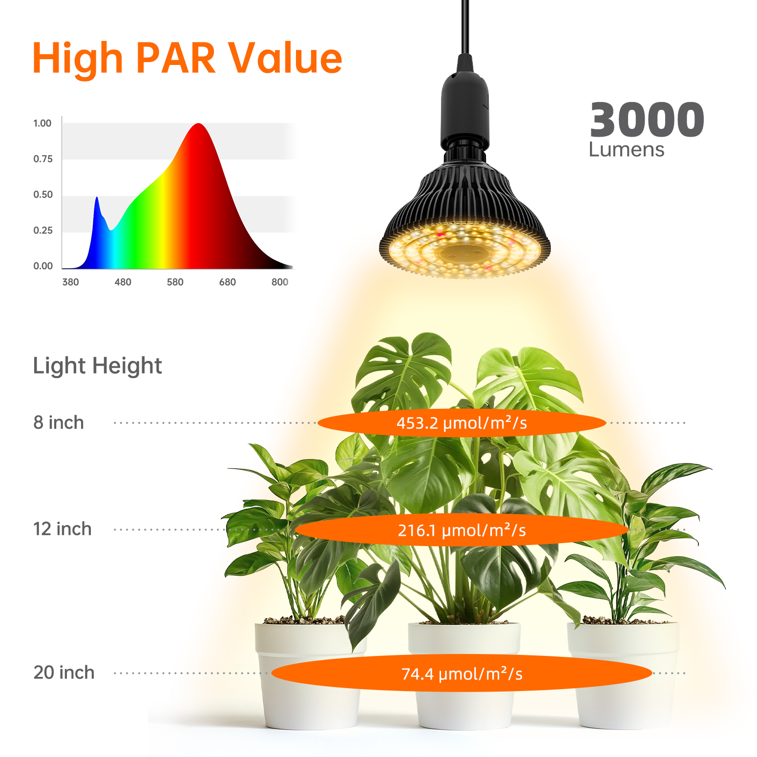 Bstrip 25W Hanging Grow Light with Optical Lens for Indoor Plants, Full Spectrum Plant Bulb with Enhanced PPFD & 98 CRI, Timer & 16.4FT Cord, Black Pendant Light for Tall Plants, Flowers, Indoor Gardening