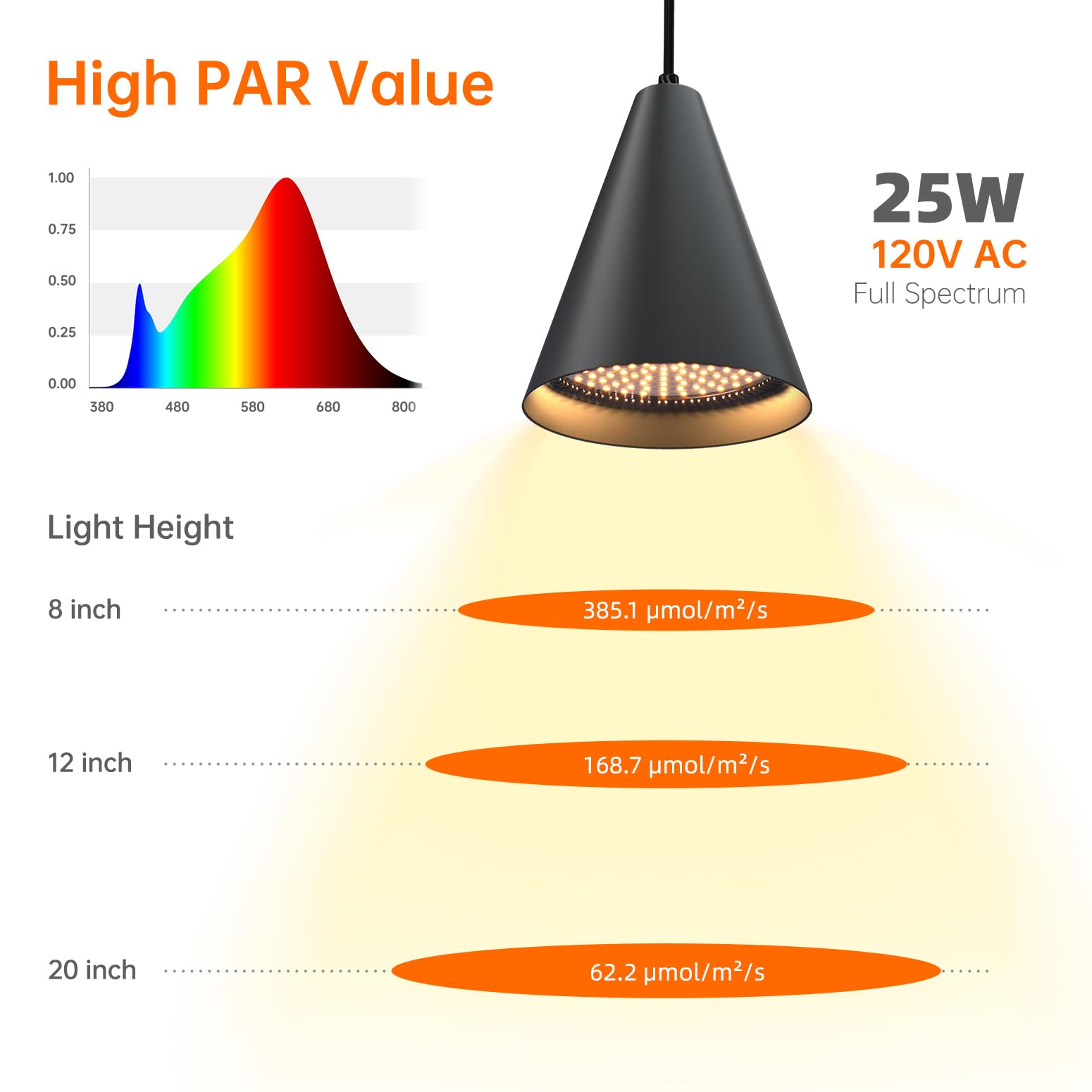 Hanging Grow Lights, Full Spectrum Hanging Plant Lights for Indoor Plants, 25W Black Grow Light Bulbs with 16.4FT Power Cord, 3000K Grow Light for Indoor Plant with Timer for Garden, Flowers