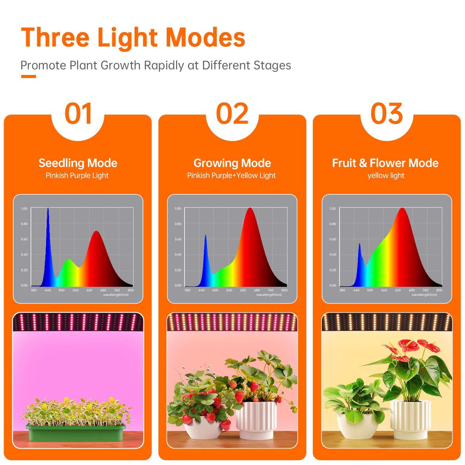 Mini Indoor Greenhouse with Grow Lights, 27.2"L X 19.9"W X 27.2"H Desktop Small Greenhouse with Zippered Door and PVC Cover for Seed Starting, 1.6FT 18W Plant Light for Indoor Plants with Timer
