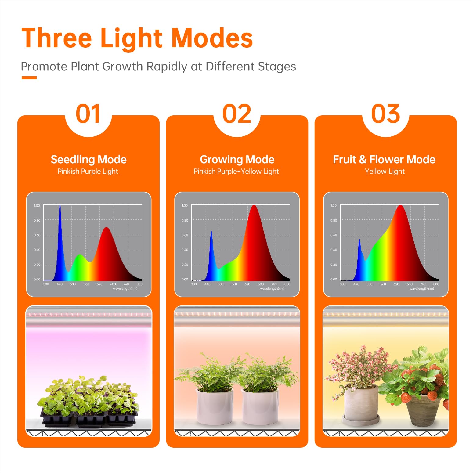 Plant Shelf with Grow Lights, 5 Tier Large Tall Plant Stand with 3FT T5 144w Grow Light for Indoor Plants, 3 Mode Full Spectrum LED Plant Light with wheel and Timer for Seedling, 47.2x17.8x71IN