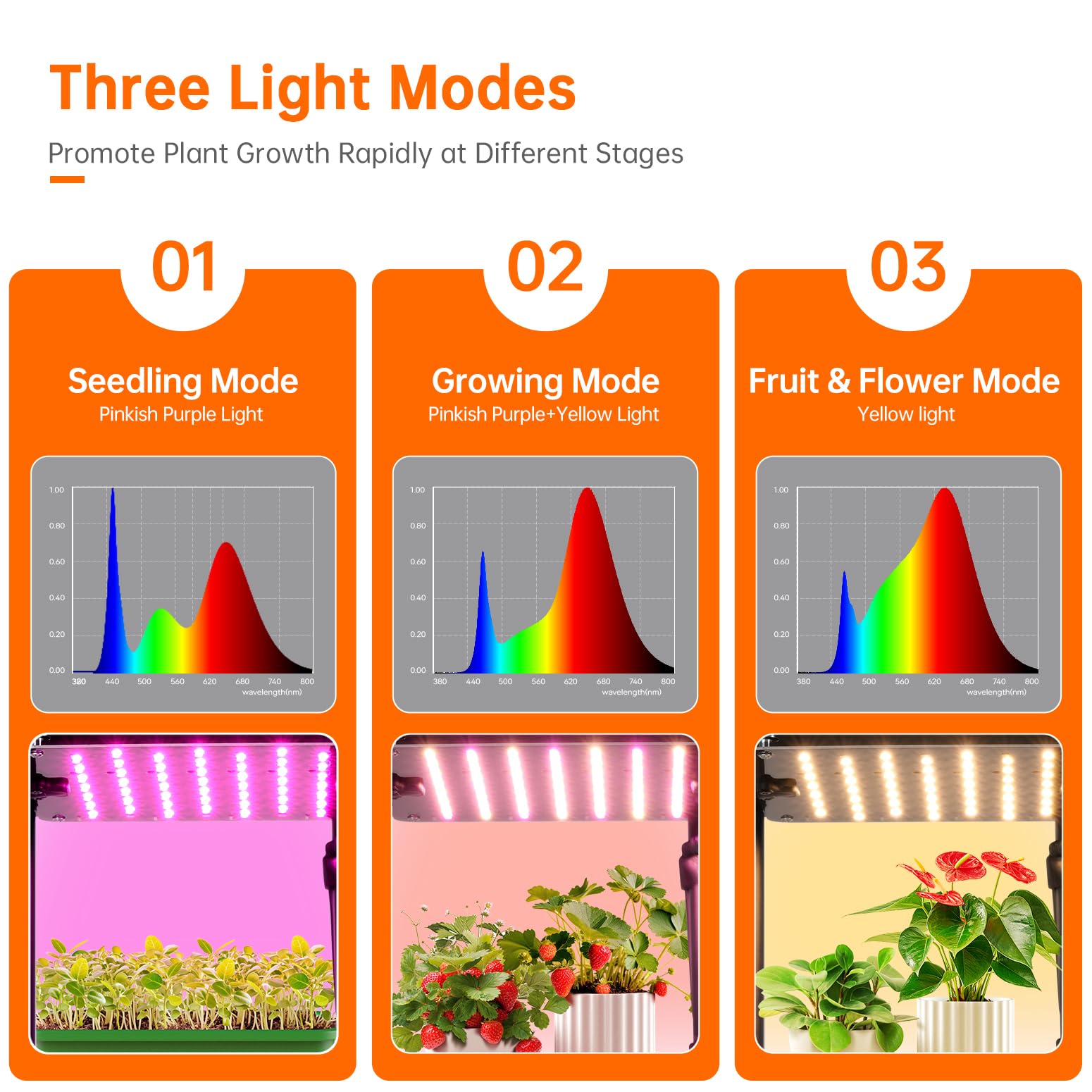 Indoor Plant Stand with Grow Lights , 7 Tier Corner Wooden Tall Grow Light Stand for Indoor Plants , Full Spectrum Dimmable 50W(5x10W) LED Grow Light Panel with Timer for Garden , Living Room