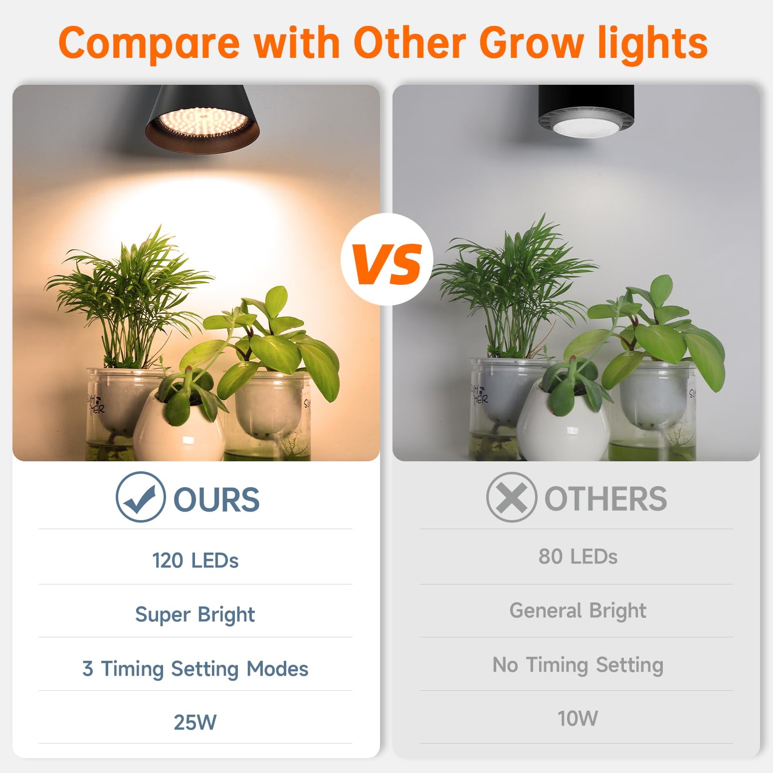 Hanging Grow Lights, Full Spectrum Hanging Plant Lights for Indoor Plants, 25W Black Grow Light Bulbs with 16.4FT Power Cord, 3000K Grow Light for Indoor Plant with Timer for Garden, Flowers