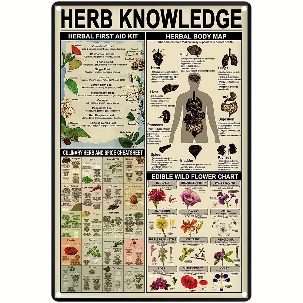 Vintage Aluminum Herb Knowledge Metal Sign