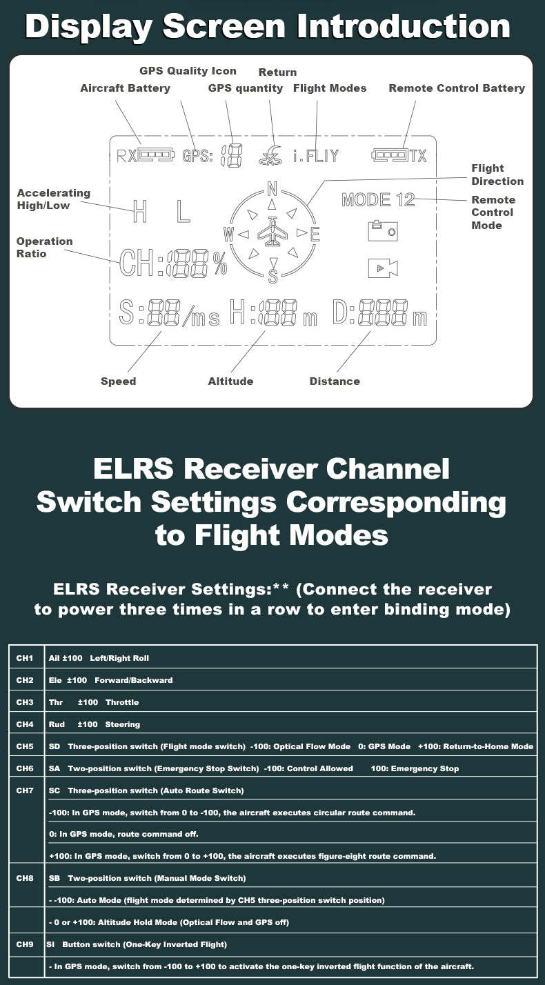 WOLFBUSH AW-911 Airwolf 1/34 Scale RC Helicopter Smart GPS 2.4G 9CH 6G/3D Stunt RC Airplane