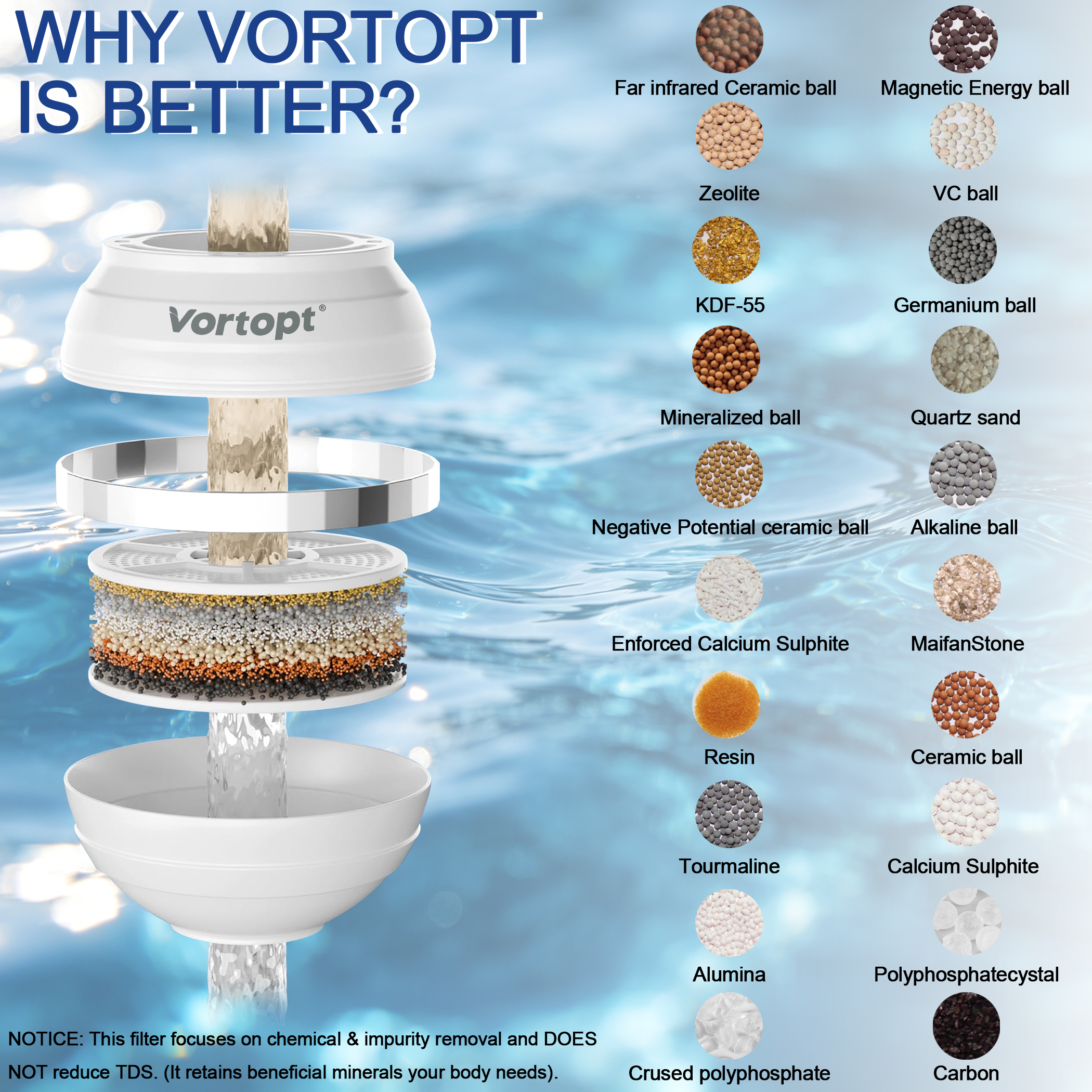 Vortopt DB-5 Bath Filter for Tub, 20 Stages Shower Filter, | 2500 Gallons Bathtub Filter, Remove Contaminants, Chlorine and Fluoride - Improves Skin, Hair Condition