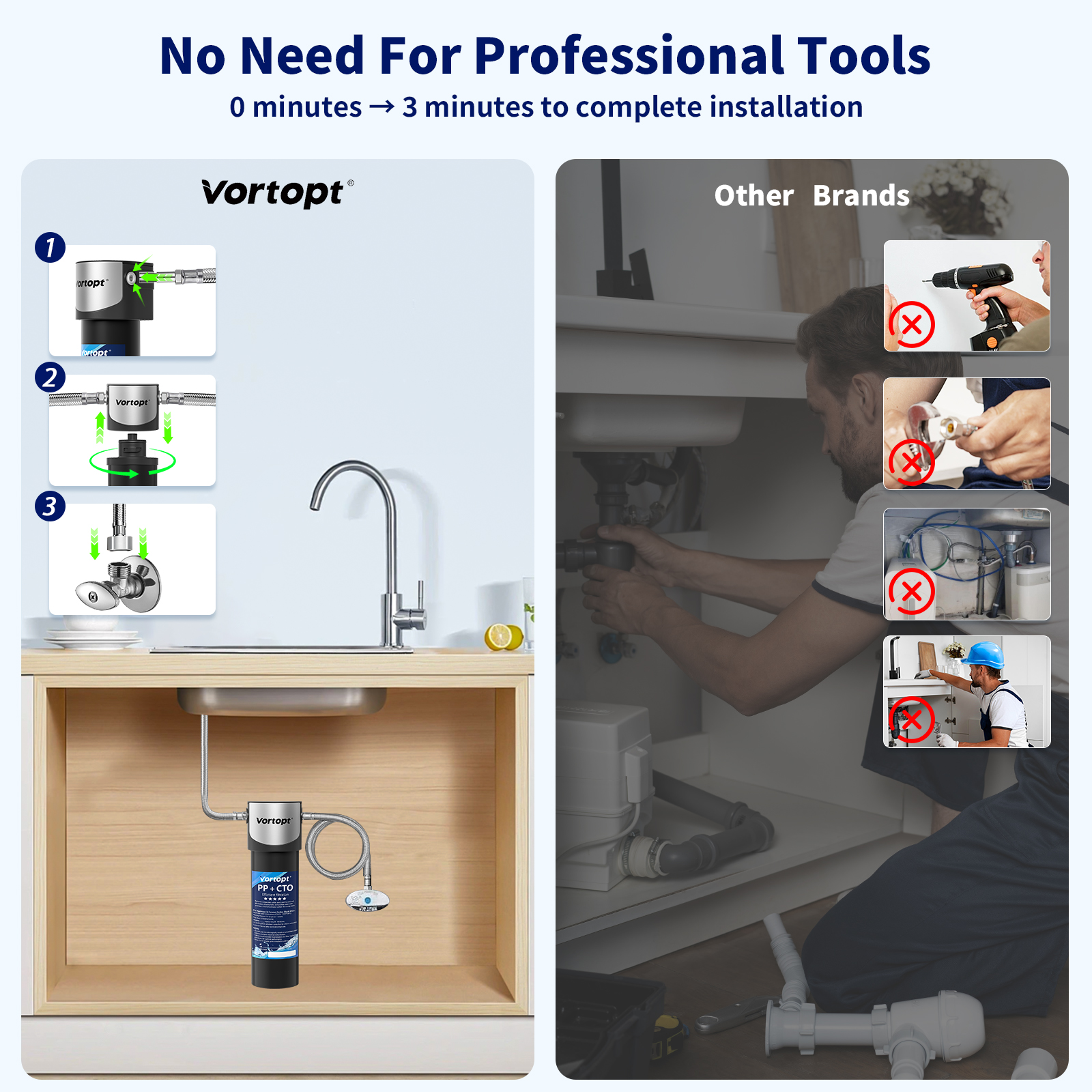 Under Sink Water Filter System Replace the filter element, Q1