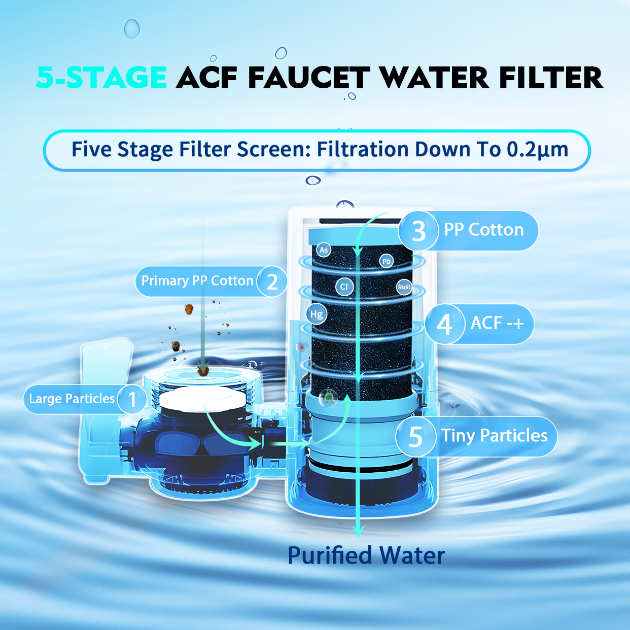 T1 Faucet Water Purifier, 400 Gallon Sink Mounting System, NSF Certified, Reduces Chlorine & Odor, Black