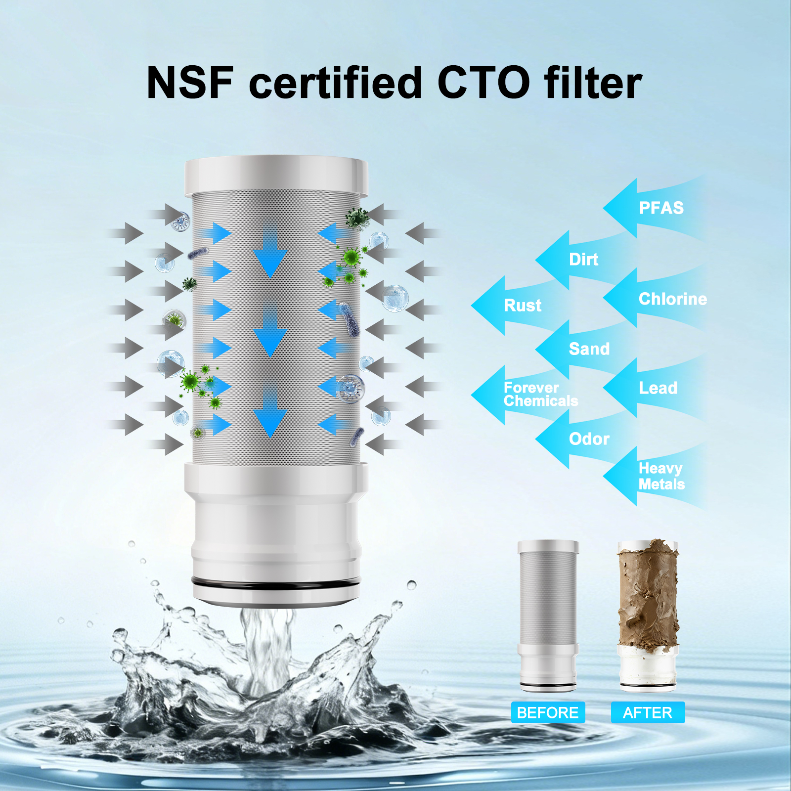 Vortopt Faucet Water Filter,360° Rotary Kitchen Faucet Filter with Carbon Block Filter, 350 Gallon NSF Certified Agua Purifier,can Reduce 99% Chlorine,Improve Taste, Drinking Water Filter,T10