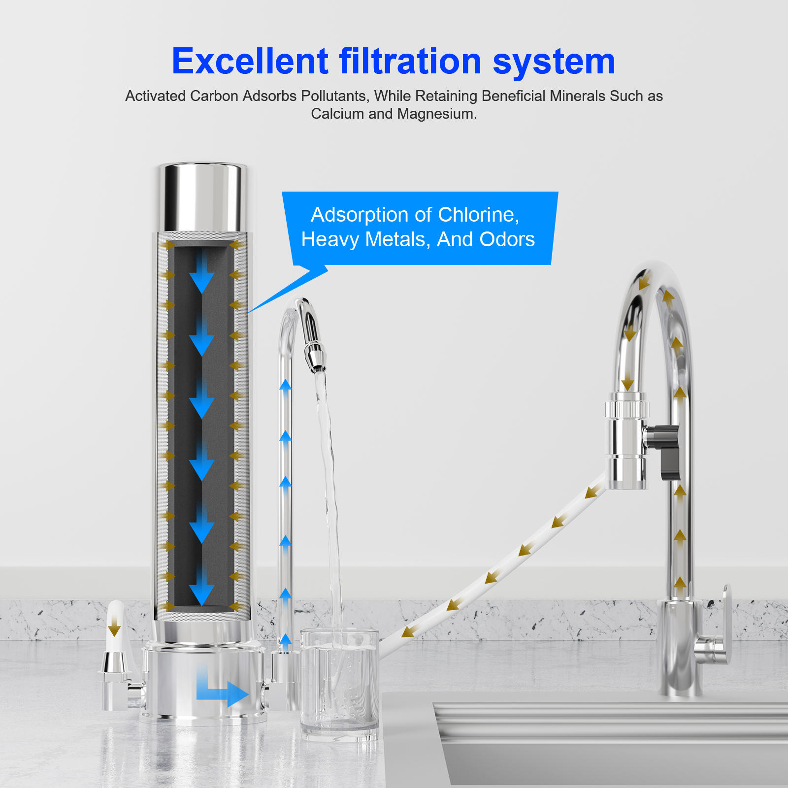 Vortopt Under Sink Water Filter System,Water Filter for Sink Faucet & Counter Top, Dispenser with Mineral,8000 Gal,Fast Flow for Kitchen/Bathroom.