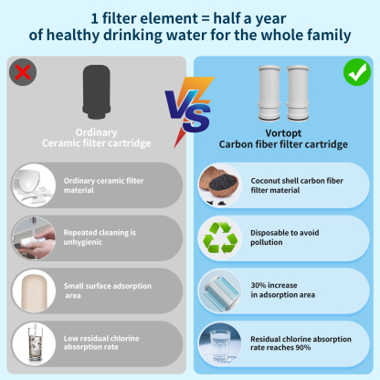 T1 Faucet Water Purifier, 400 Gallon Sink Mounting System, NSF Certified, Reduces Chlorine & Odor, Black