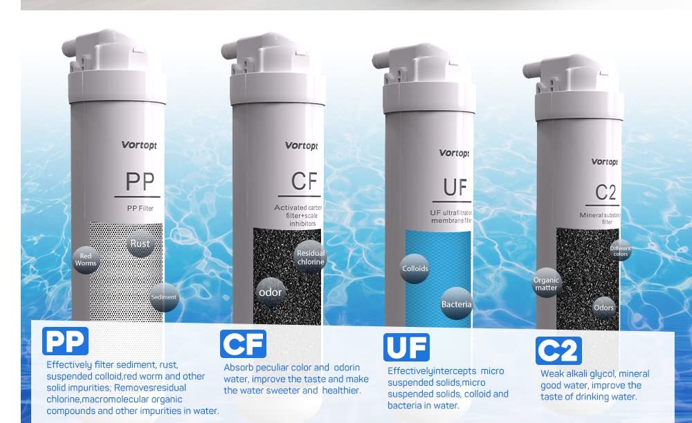PP/CF/UF/C2 Replacement Filter for DF1 Ultra-Filtration Water Filter System