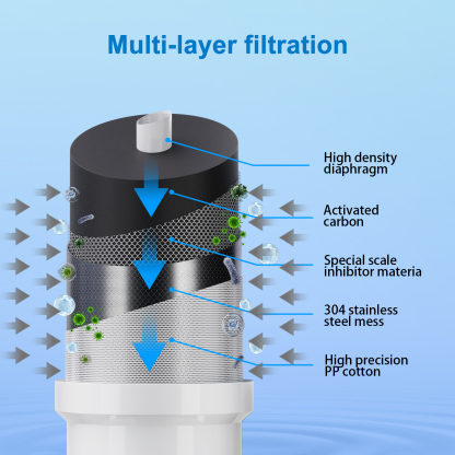 Vortopt Water Filter for Sink Faucet,NSF/ANSI 42 Certified Faucet Water Filter,with Display & 400 Gallon Capacity.
