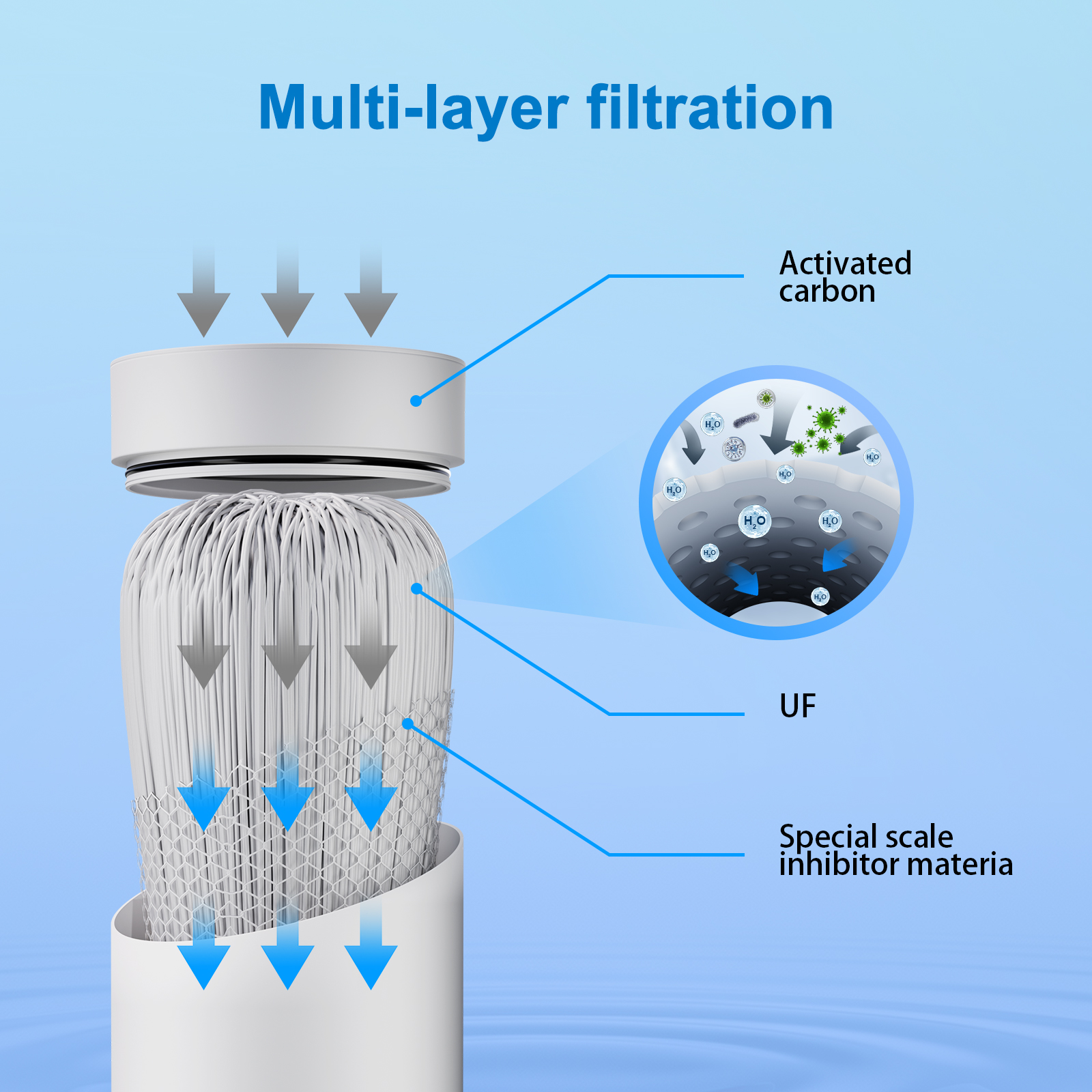 Vortopt Water Filter for Sink Faucet,NSF/ANSI 42 Certified Faucet Water Filter,with Display & 400 Gallon Capacity.