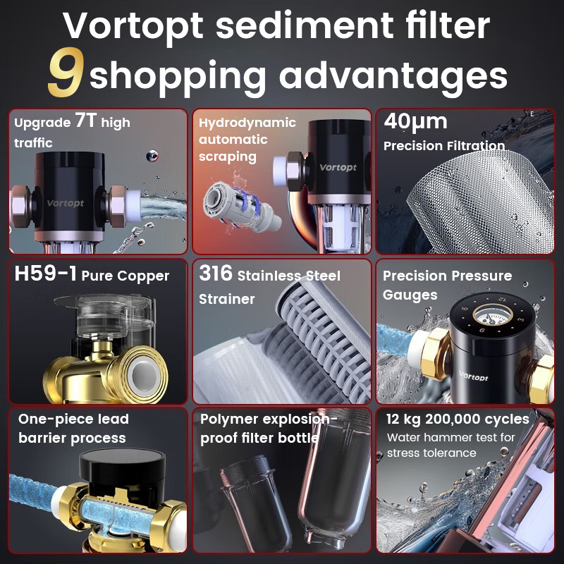 Q60 Sediment Filter for Well Water, 40μm Reusable & Flushable Prefilter, Vortopt 