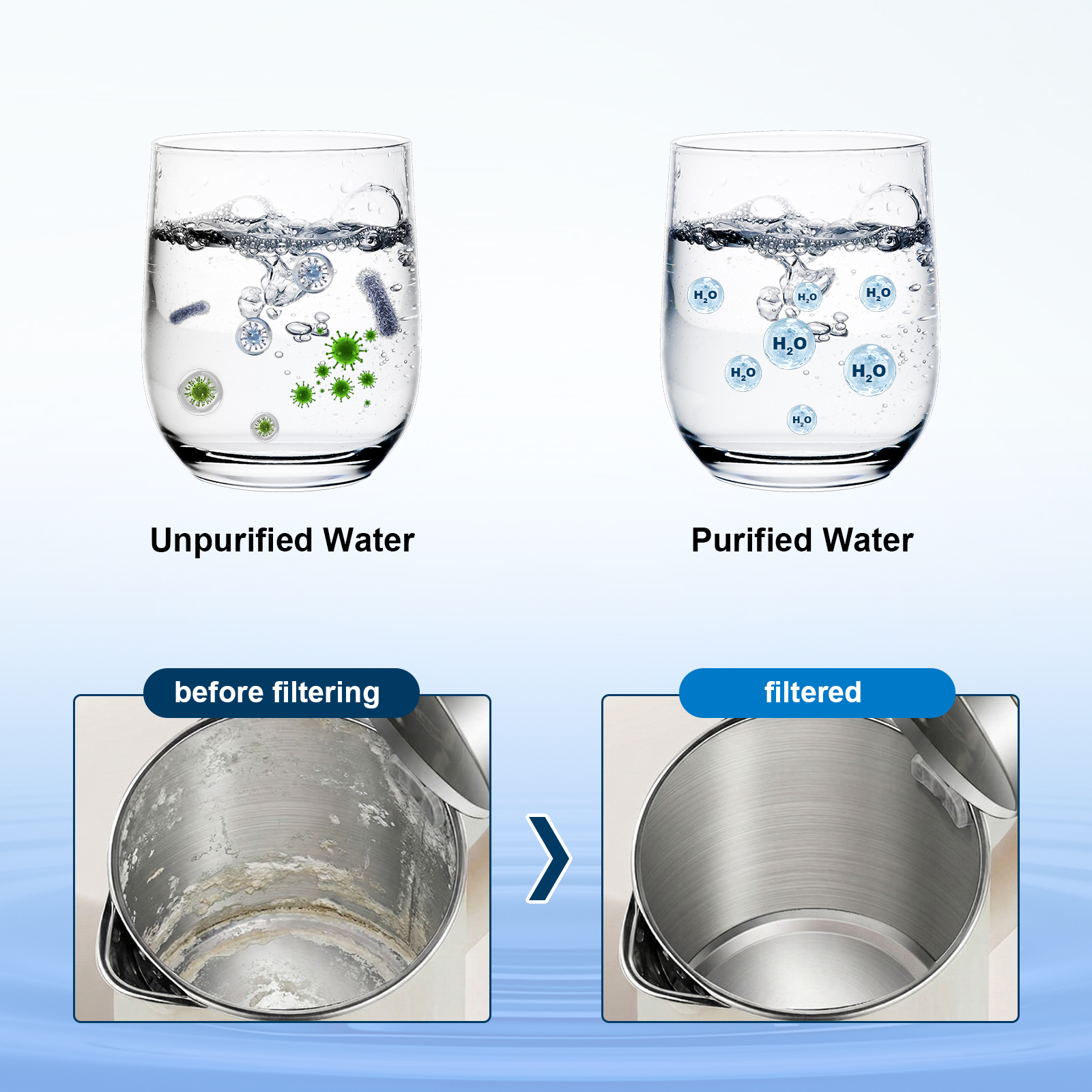 Vortopt Water Filter for Sink Faucet,NSF/ANSI 42 Certified Faucet Water Filter,with Display & 400 Gallon Capacity.