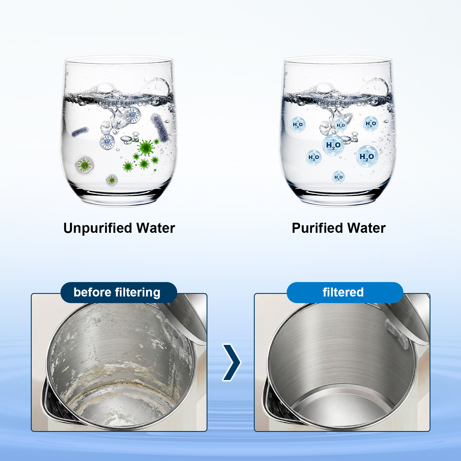 Vortopt Water Filter for Sink Faucet,NSF/ANSI 42 Certified Faucet Water Filter,with Display & 400 Gallon Capacity.