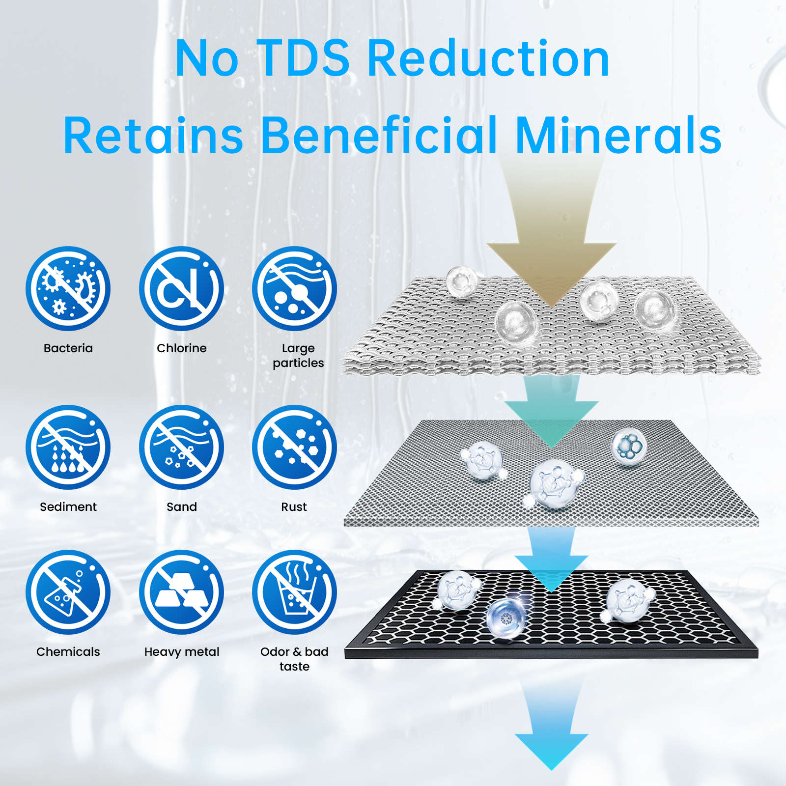 Vortopt Under Sink Water Filter,with PP,UF,and CTO Cartridges for Water Filtration and Drinking Water,F03,Black.