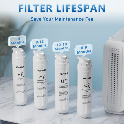 DF-1 Ultra Filtration Under Sink Water Filter System four filters