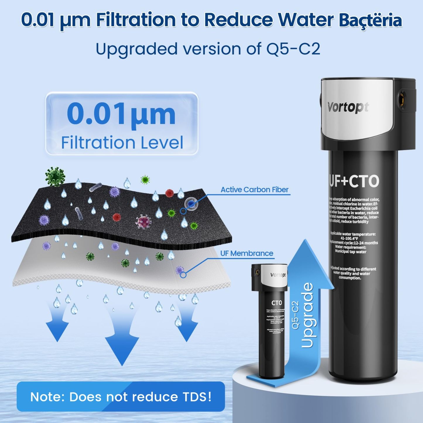 Replacement Filter for Q5-UF & Q6-UF Under Sink Water Filter ,Vortopt