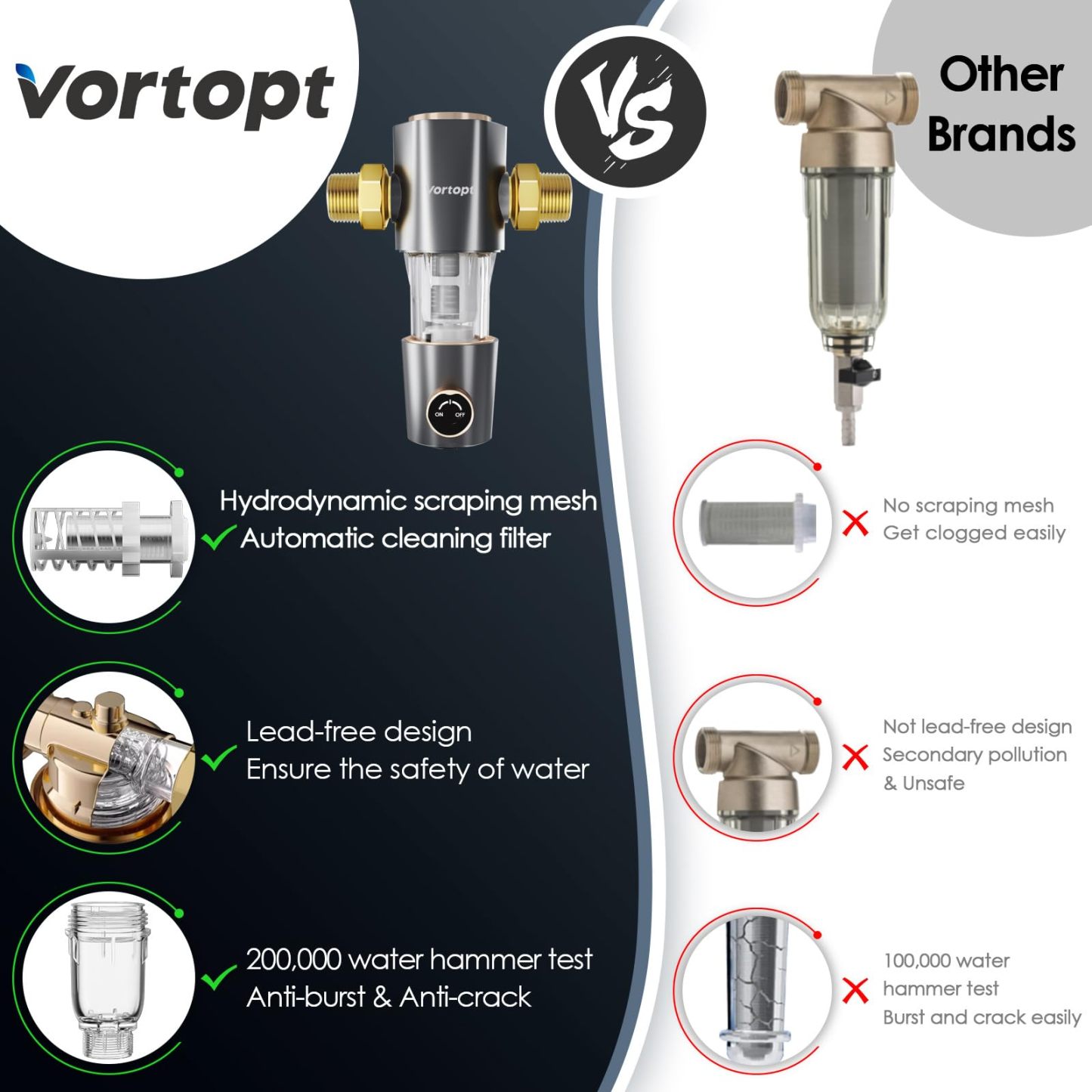 Q50-Vortopt Sediment Filter for Well Water