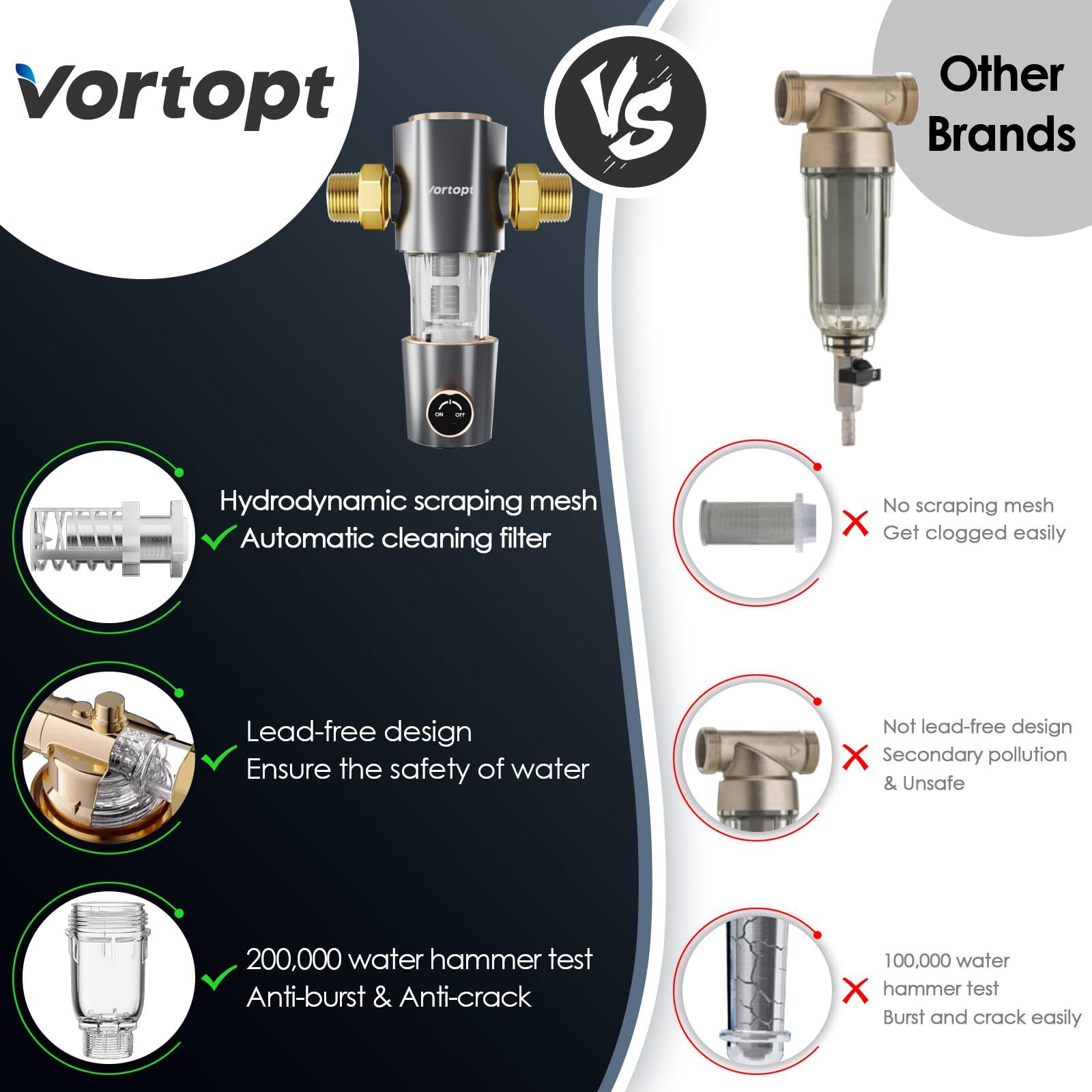 Q50-Vortopt Sediment Filter for Well Water