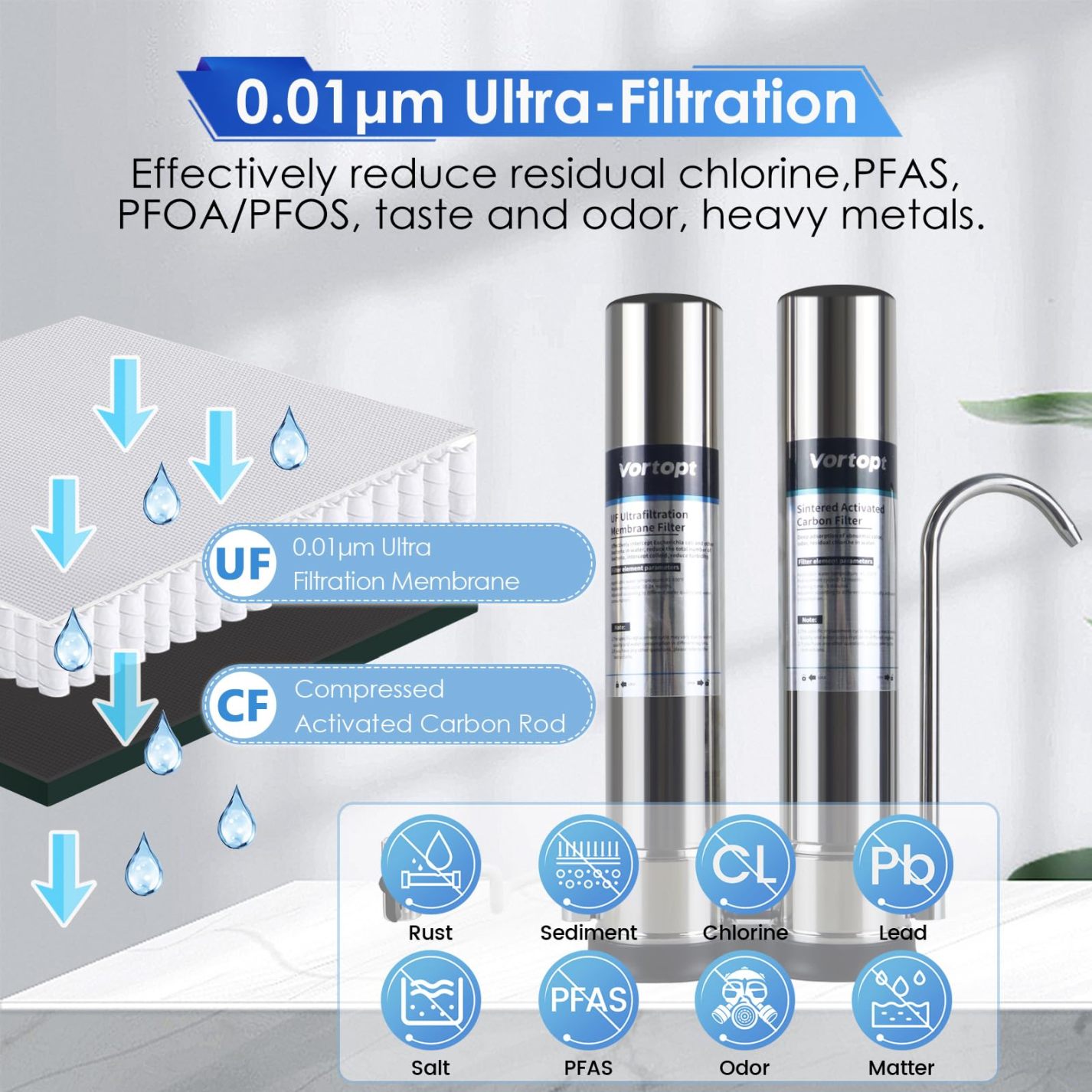 F9 countertop water filtration system utilizes dualcore filtration up