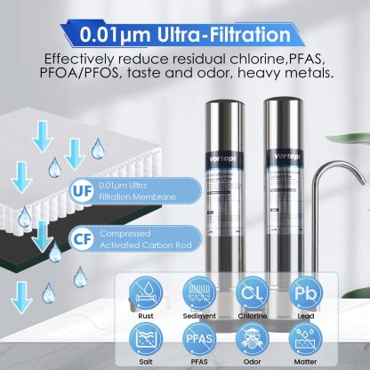 F9-Vortopt Countertop Water Filter System - Water Purifier for Kitchen - Faucet Water Filter for Sink -