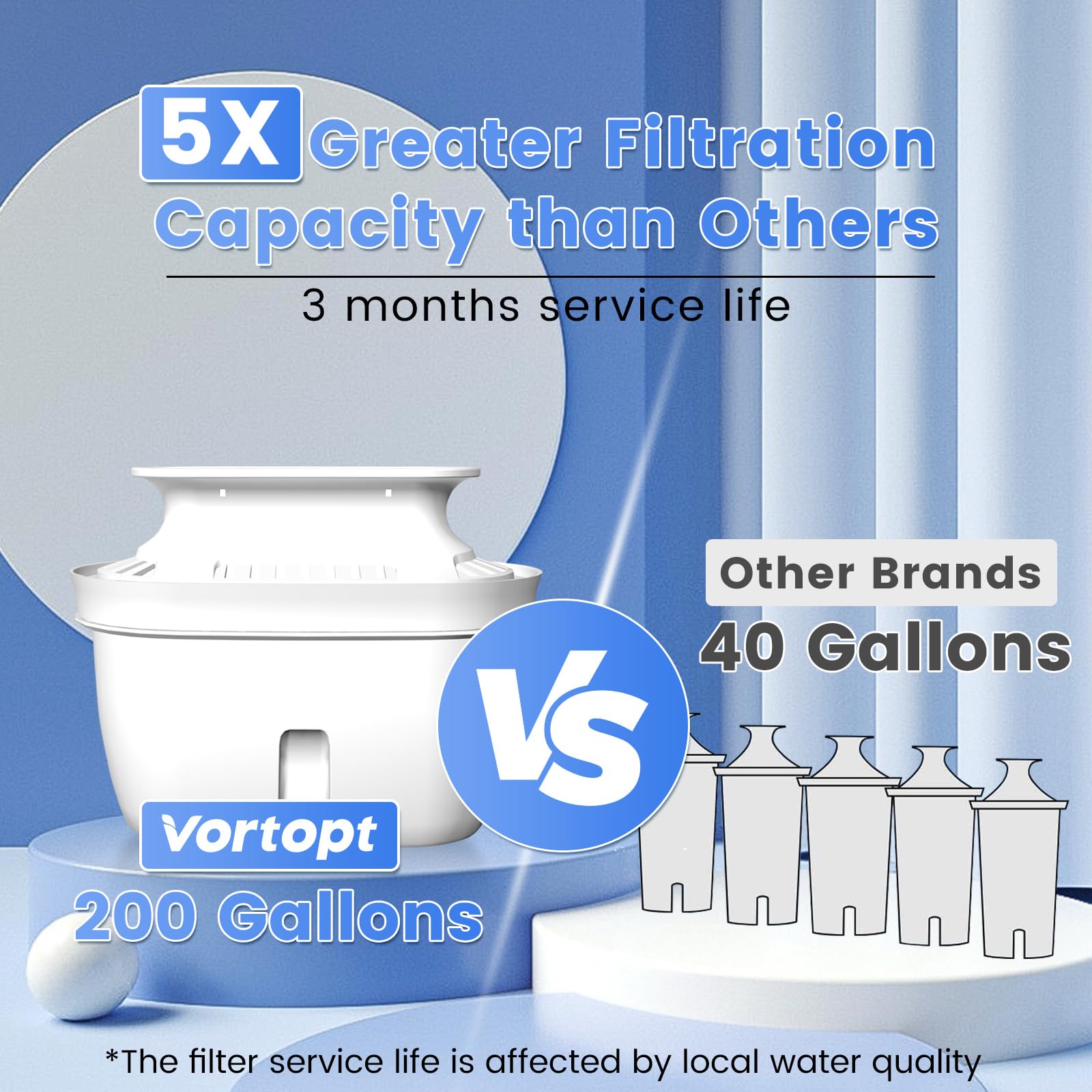 Vortopt Replacement Filters for All Vortopt Water Filtration System Pitcher(6 Pack),Vortopt