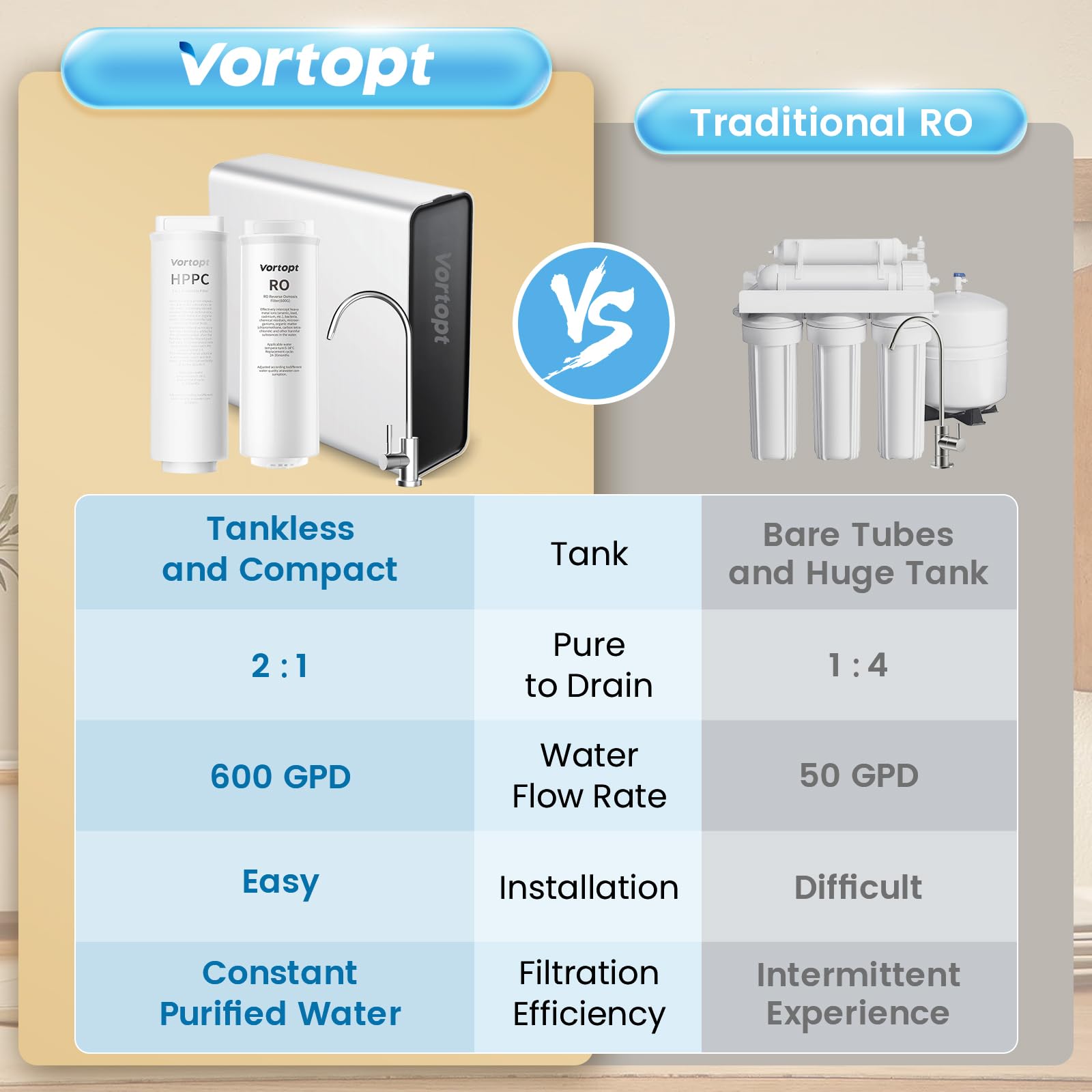 Vortopt Reverse Osmosis Water Filter System -R1 600GPD