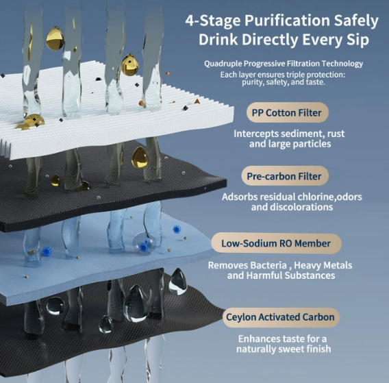 RO water purifier water purification principle