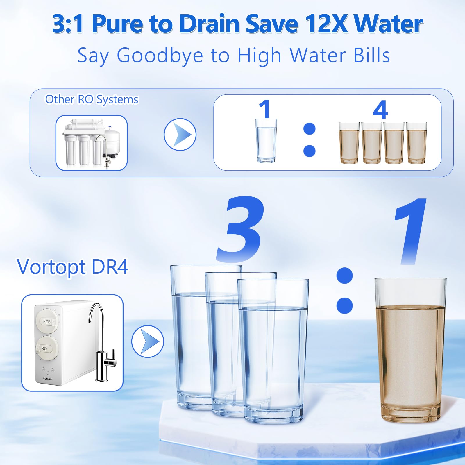 DR4 Under Sink Water Filter 7 Stage Reverse Osmosis Water Filter System 800 GPD Tankless RO Water Purifier System for Drinking Water Vortopt