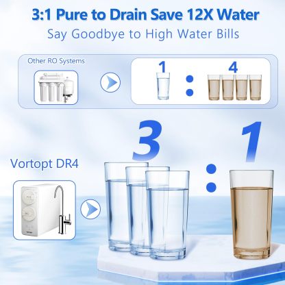 DR4-Vortopt Under Sink Water Filter - 7 Stage Reverse Osmosis Water Filter System - 800 GPD Tankless RO Water Purifier System for Drinking Water, 