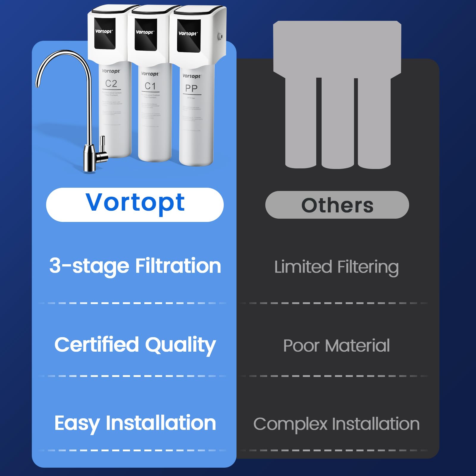 Vortopt Under Sink Water Filter System - 3-stage Filtration System with 304 Stainless Steel Faucet, NSF Certificated Water Purifier for Kitchen & Bathroom, Remove Lead, Chlorine, Odor & Bad Taste, F01