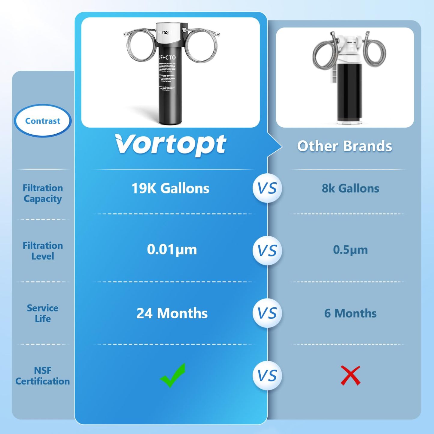 Replacement Filter for Q5-UF & Q6-UF Under Sink Water Filter ,Vortopt