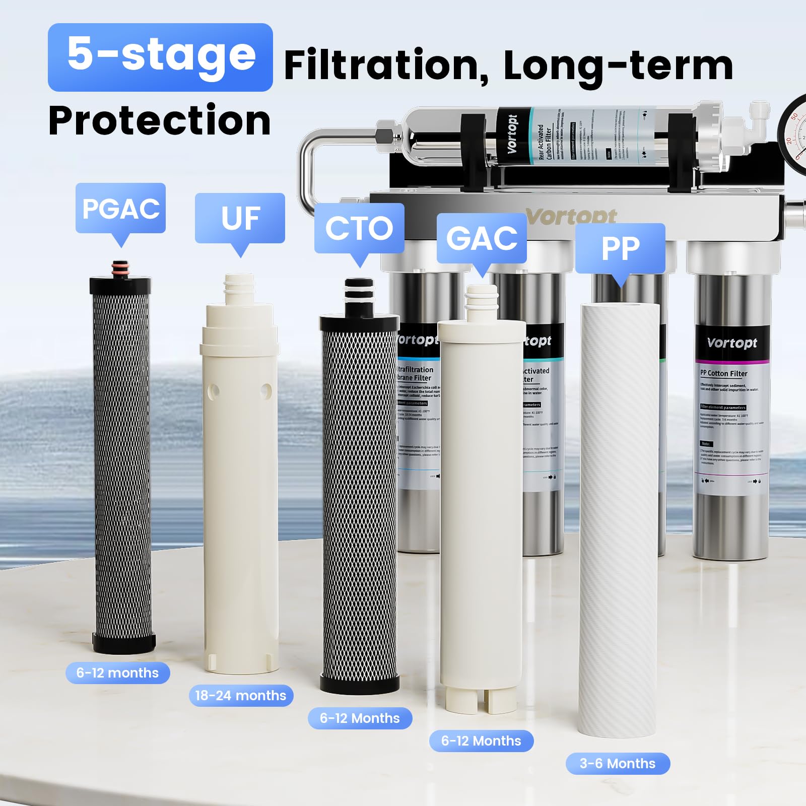 PP Replacement Filter Compatible with U1 Under Sink Water Filter,Vortopt 