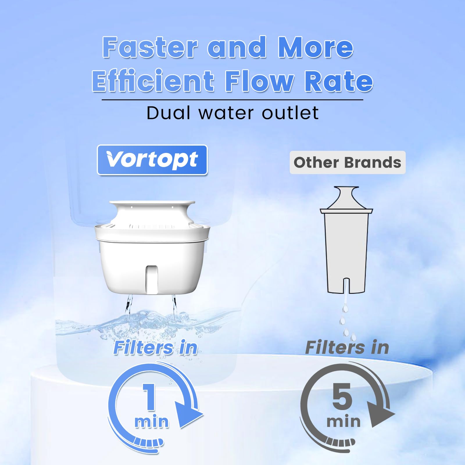 Vortopt Replacement Filters for All Vortopt Water Filtration System Pitcher(6 Pack),Vortopt