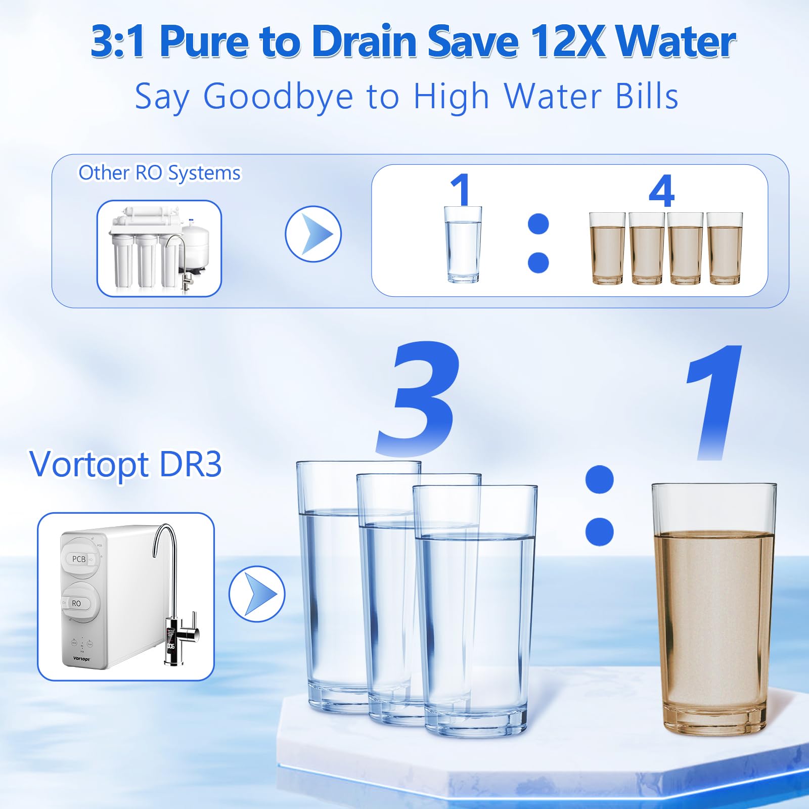  DR3-Vortopt Reverse Osmosis System - 600 GPD Under Sink RO Water Filter 