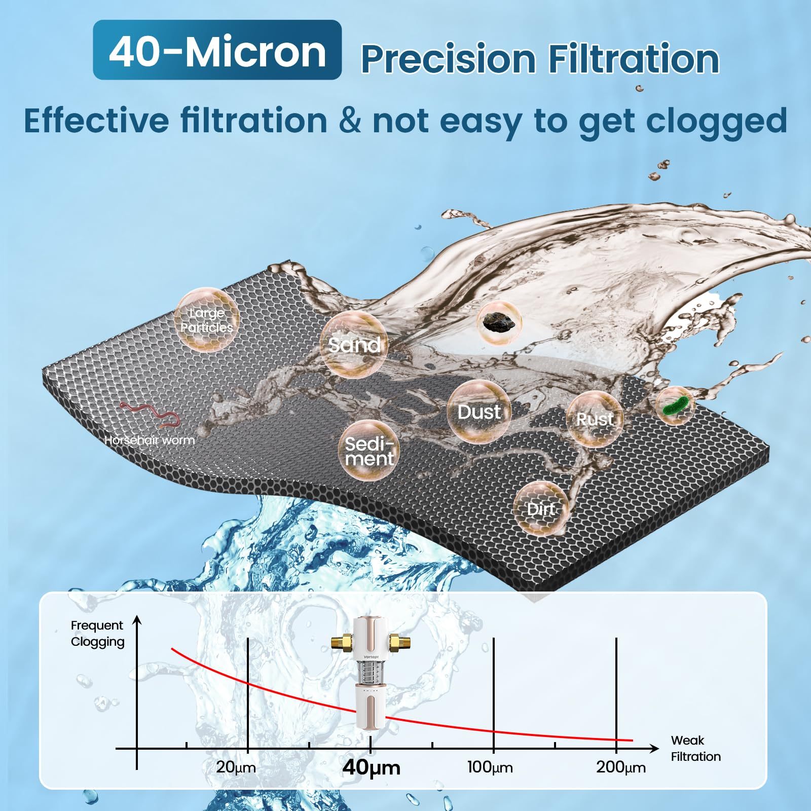 Q700-Vortopt Spin Down Sediment Filter